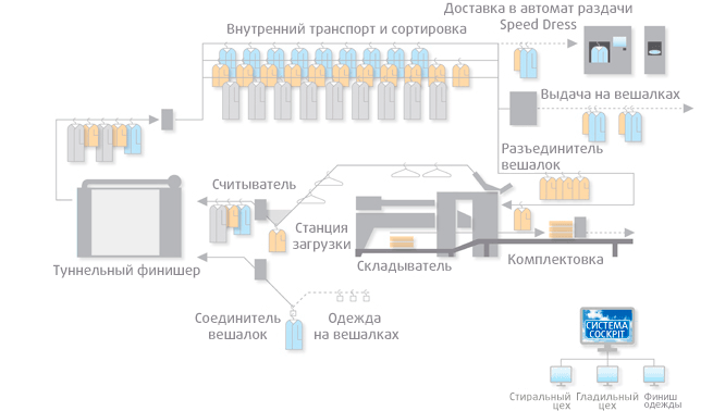 garment